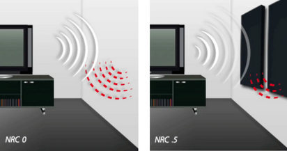 Healthy Office Buildings and Acoustic Technology